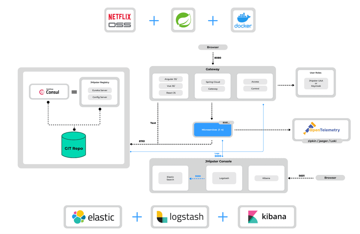 Software Architecture