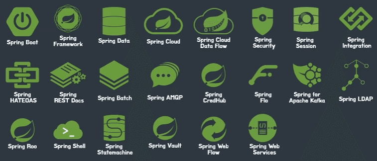 Spring Framework