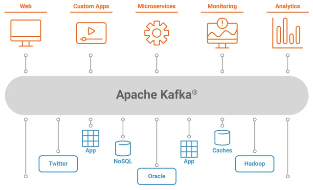 [Apache Kafka][01] - Giới thiệu chung về Apache Kafka