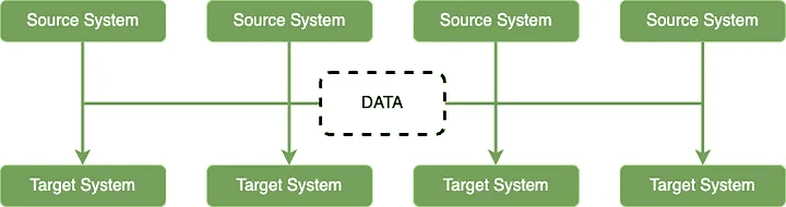 structured blocks