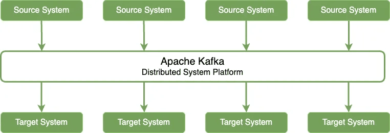 structured blocks