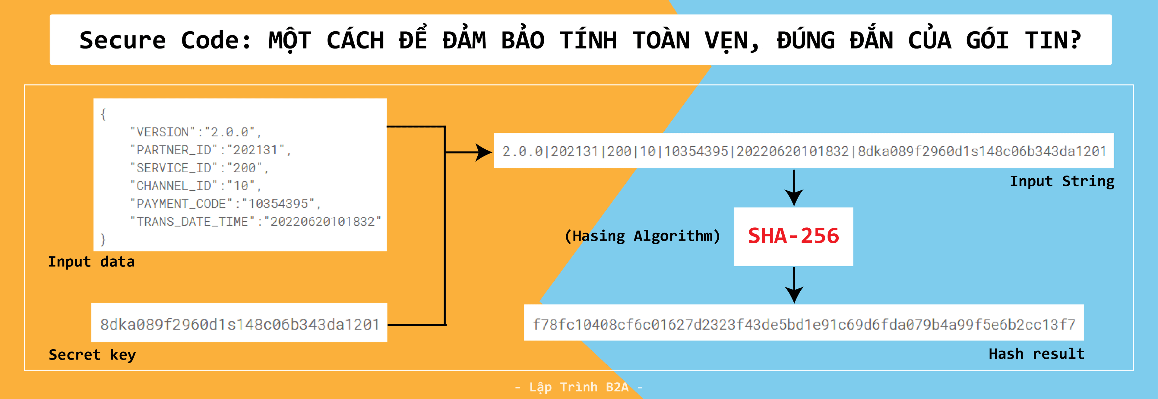 structured blocks